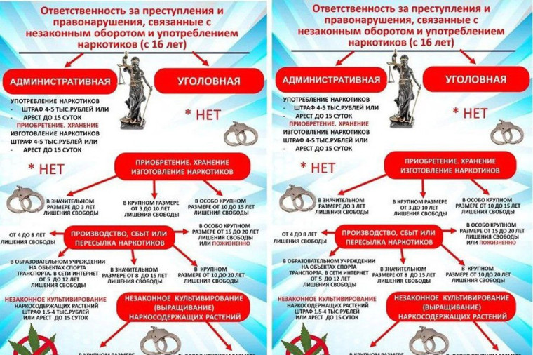 Узловская межрайонная прокуратура разъясняет: ответственность несовершеннолетних за сбыт наркотических средств и психотропных веществ.